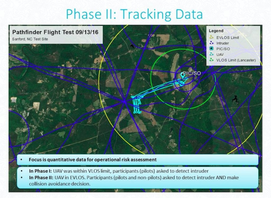 Precision Hawk Tracking Data