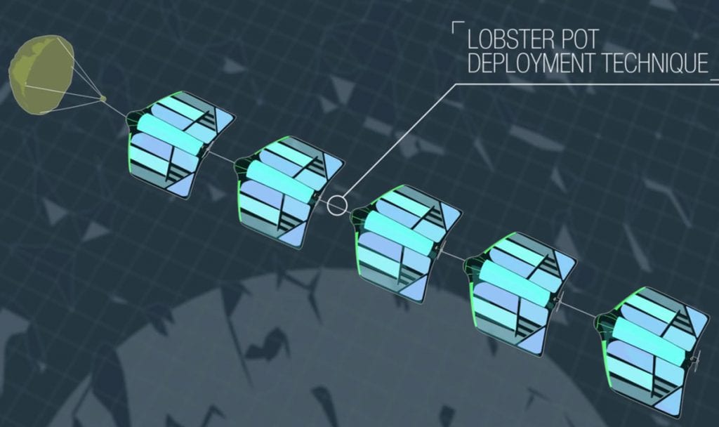 The drones can be deployed in a lobster pot formation