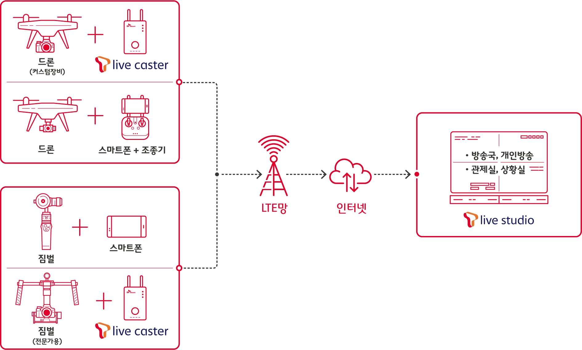 A visualisation of the SK Telecom - DJI collaboration | SK Telecom