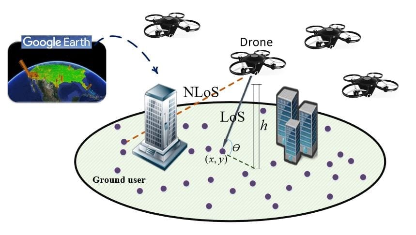 System model for drones’ deployment