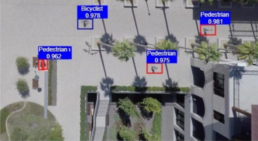 RetinaNet based Object Detection Result on the Stanford Drone Dataset