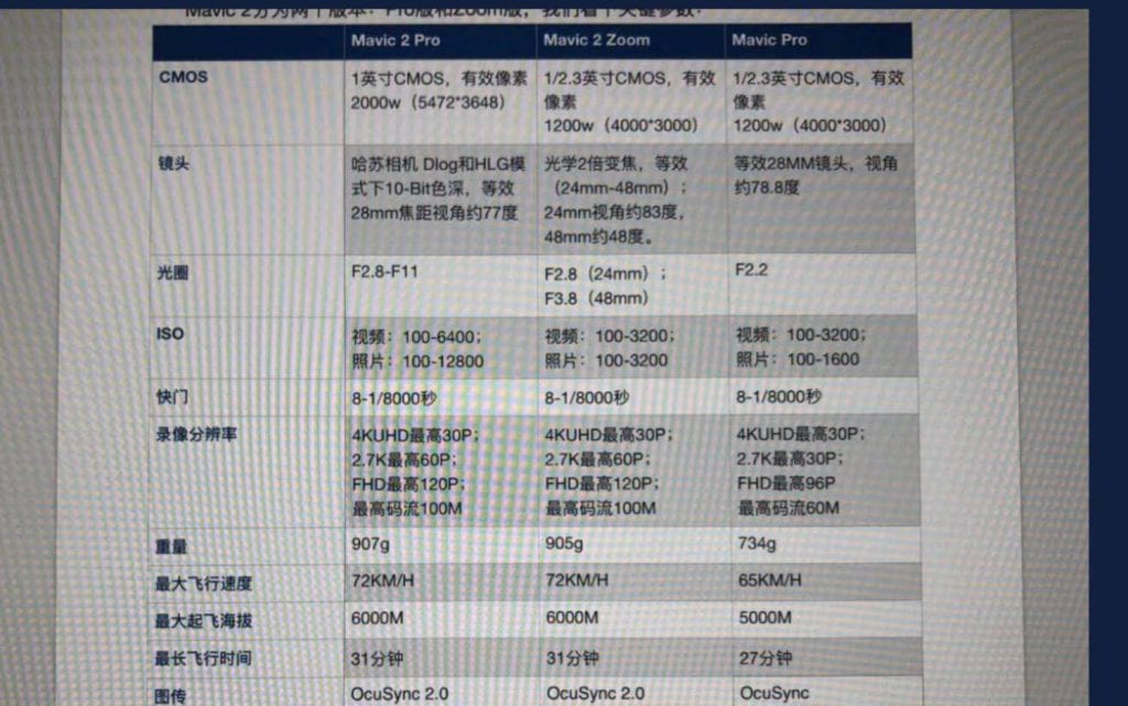 Chinese DJI mavic spec sheet