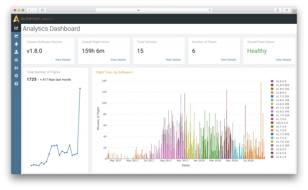 Product Image - Auterion Insights - Analytics Dashboard