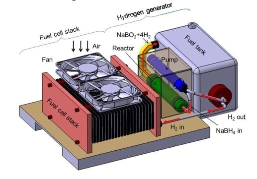  Scheme of fuel supply system using NaBH4 hydrogen generator 