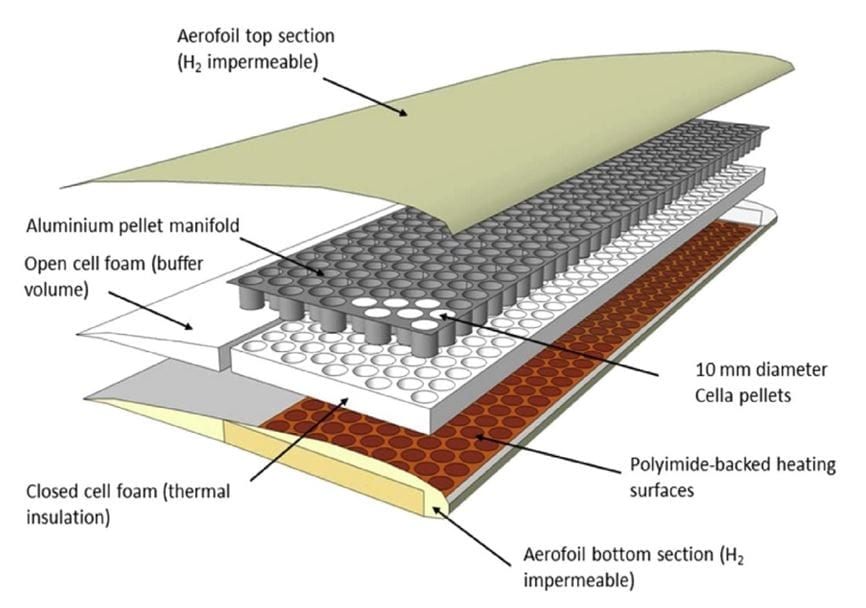 Scheme of Cella’s pellets construction inside a drone wing