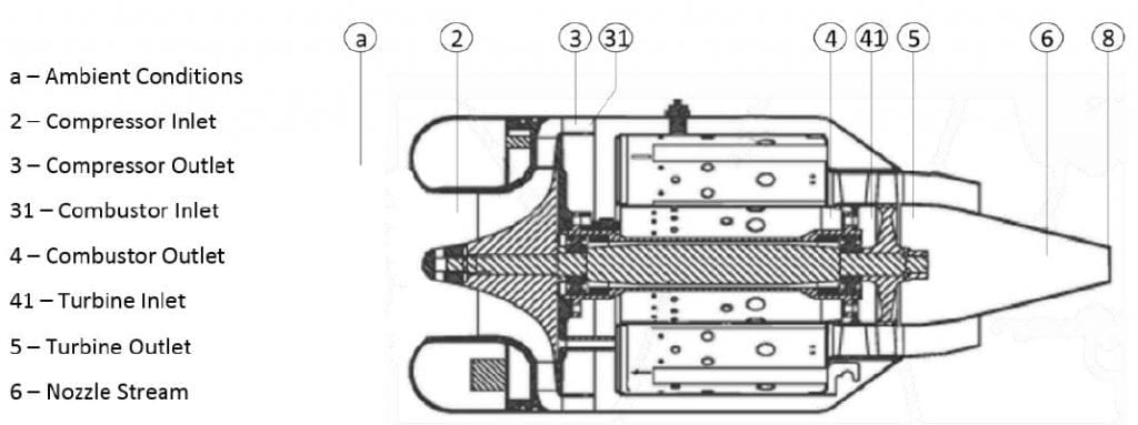 Baseline engine schematic with station numbering