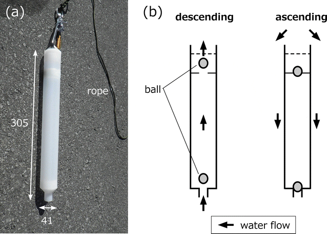 Photograph and schematic illustrations of the water sampling bottle. a Photograph of the water sampling bottle, and b schematic illustrations of the bottle. Numbers in panel a represent dimensions in millimeters