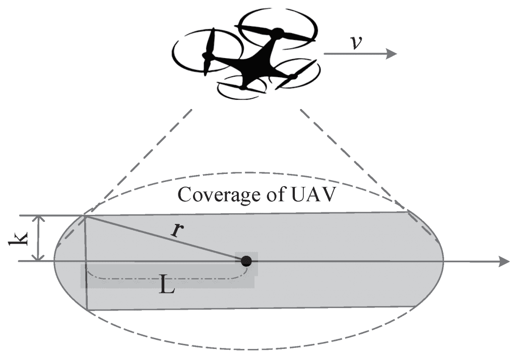 Coverage analysis of UAV-based aerial base stations.