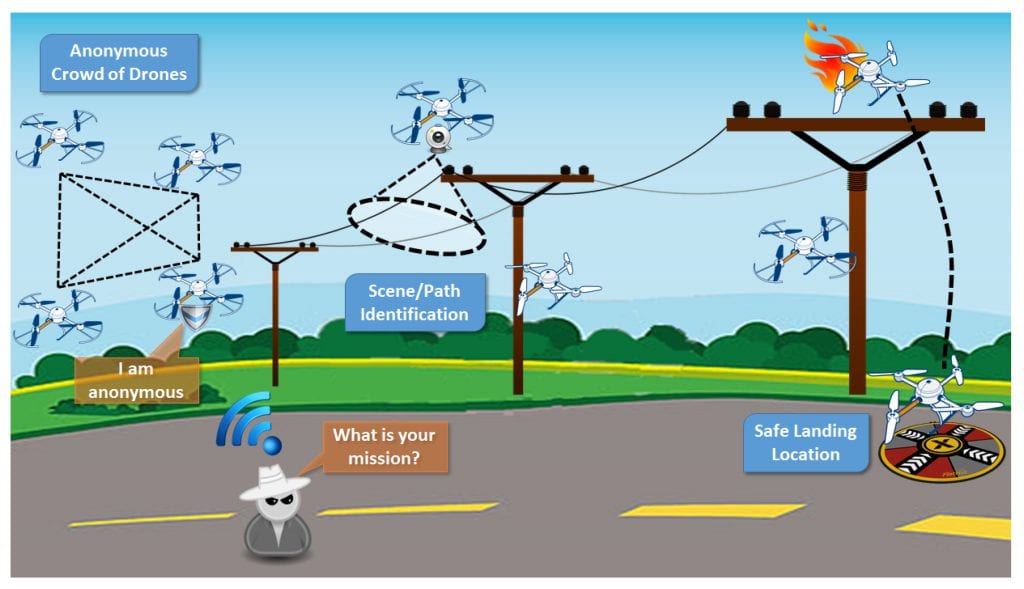  Power-line monitoring application.