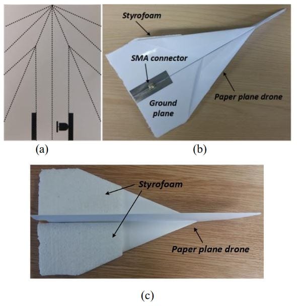 Photograph of (a) printed planar photo paper sheet (b) the origami paper drone and (c) front view of the drone