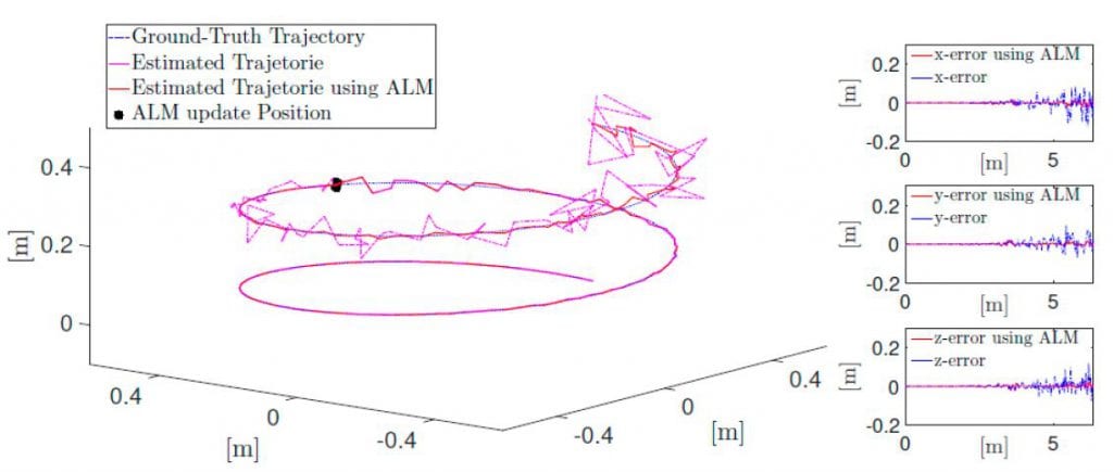 Simulation of drone flight with drift and drift correction through artificial landmark