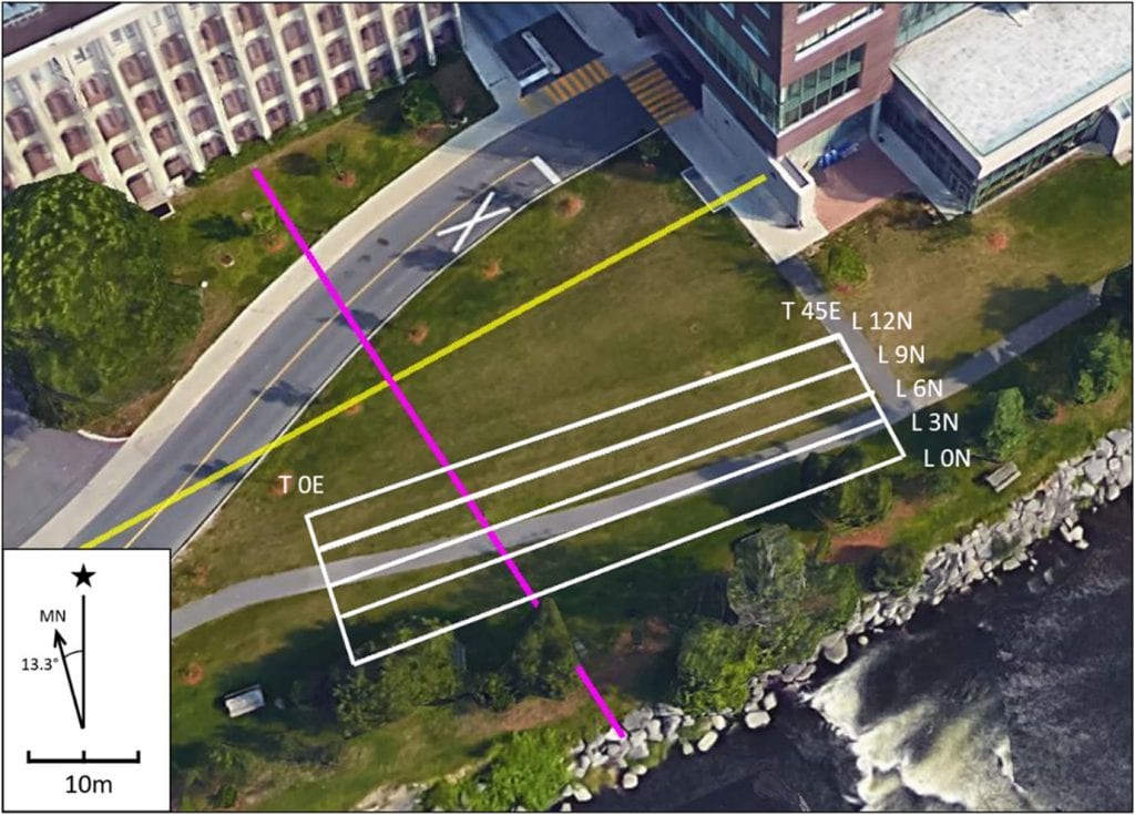 Carleton campus survey grid. The positions of the profile (L 0N, L 3N, L 6N, and L 12N) and tie (T 0E and T 45E) lines (white), a subsurface storm sewer (purple), and a gas pipeline (yellow) are marked. Gridlines were oriented with respect to magnetic north (MN) at 13.3° W declination from the orientation of geographical north (star). Background image source: Google Earth.