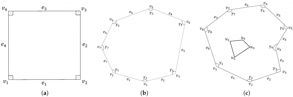 Different areas of interest explored during CPP missions: (a) Rectangular; (b) Convex Polygon; (c) Concave Polygon with No-Fly Zones.