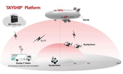 KT's Aerial Emergency Platform, SKYSHIP