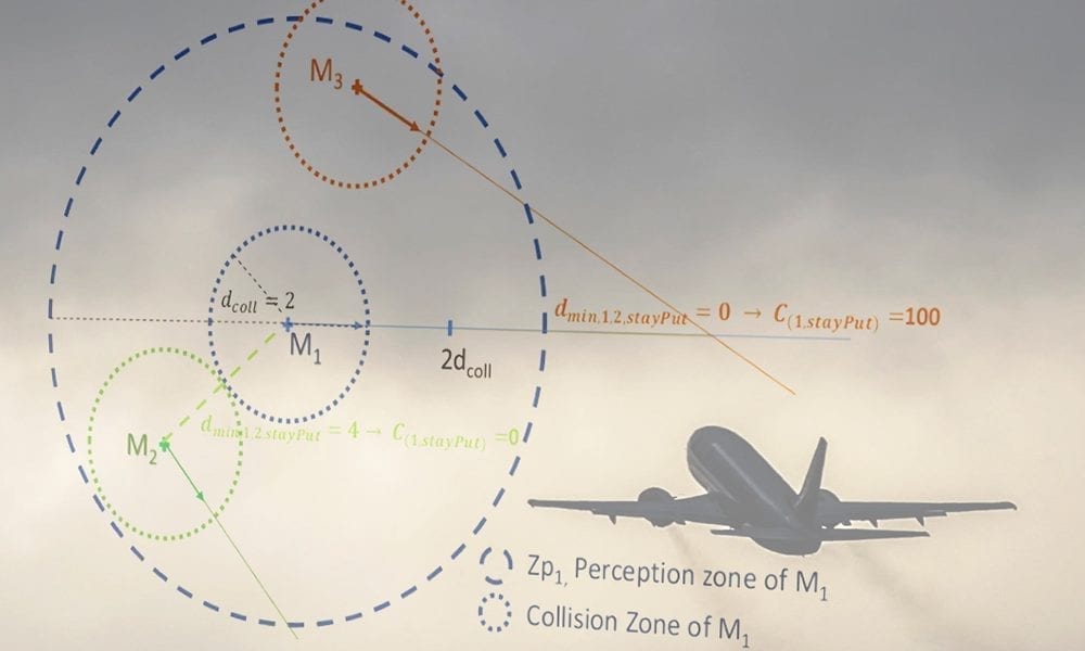 Dynamic Collision Avoidance Using Local Cooperative Airplanes Decisions ...