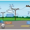 Power-line monitoring application.