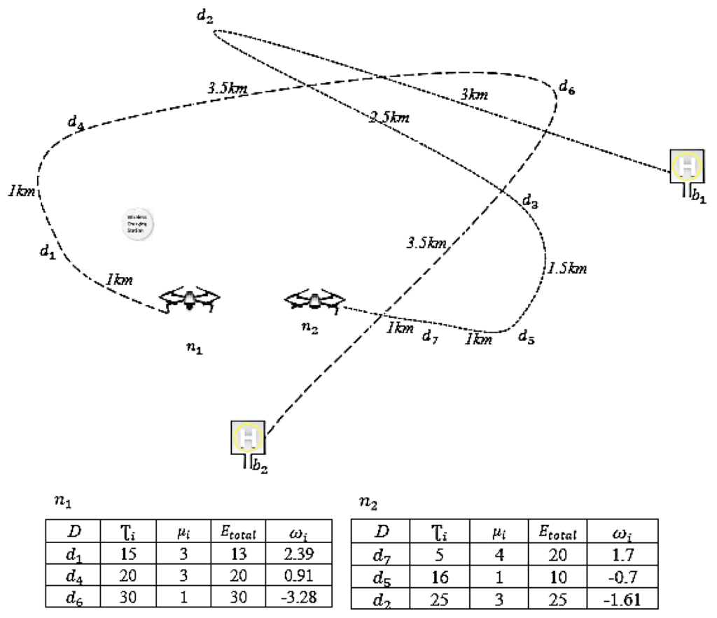 Original flight paths of two drones.