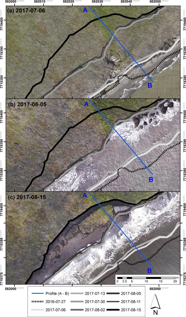 Shoreline positions between 2016 and 2017 overlaid on three orthomosaics for part of the study reach. The blocks shown in (c) were detached from the bluff, with water moving freely behind during periods of higher water level.
