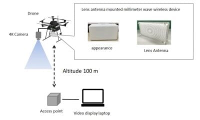 SECOM and Tokyo Tech jointly developed a millimeter wave wireless communication system that enables long distance communication, and succeeded in transmitting 4K uncompressed video in real time from a drone. Image Credit: Kei Sakaguchi