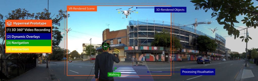 Hyperreal prototype setup to evaluate drone-based pedestrian crossing projections in virtual reality