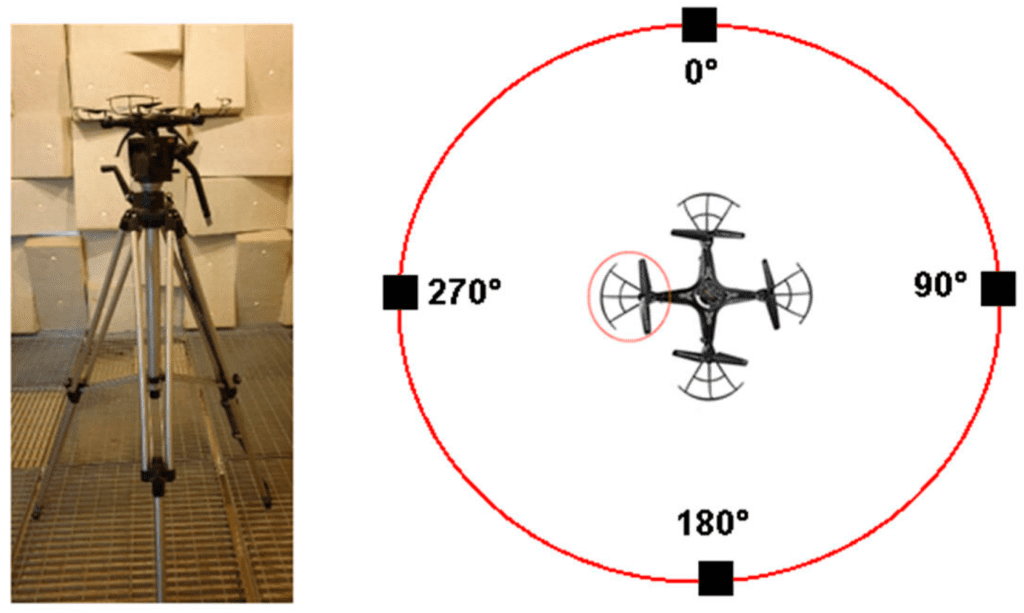 UAV anchored to the tripod and positioned in the center of the anechoic chamber (to the left) and position of the microphones (to the right) used to record the noise emitted from the UAV (1.2 m from the blade).